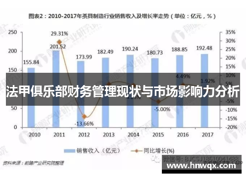 法甲俱乐部财务管理现状与市场影响力分析