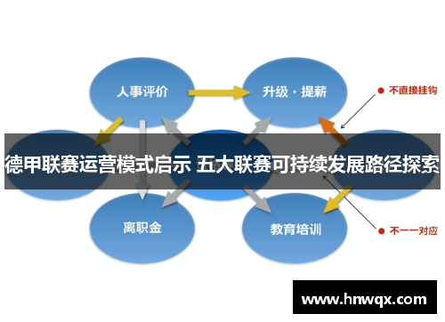 德甲联赛运营模式启示 五大联赛可持续发展路径探索