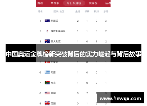 中国奥运金牌榜新突破背后的实力崛起与背后故事